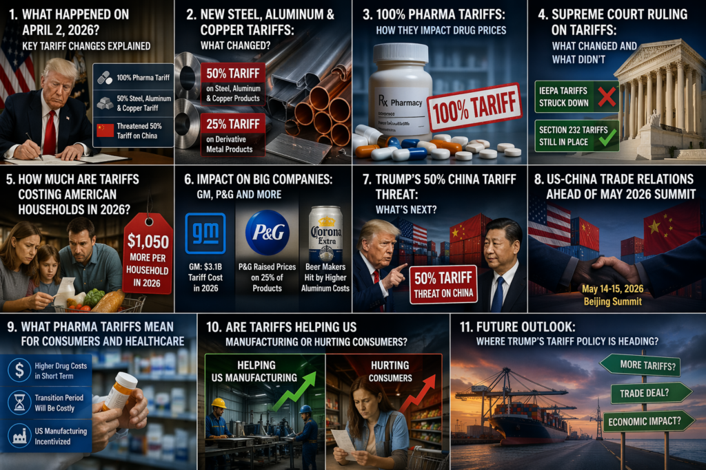 Trump Tariff News 2026